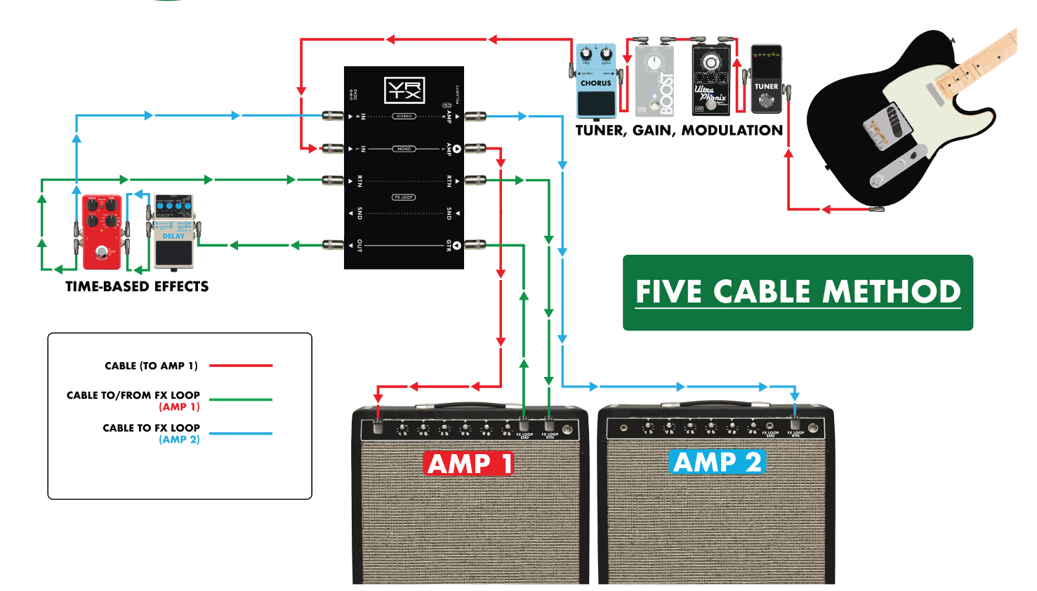 SIGNAL PATH