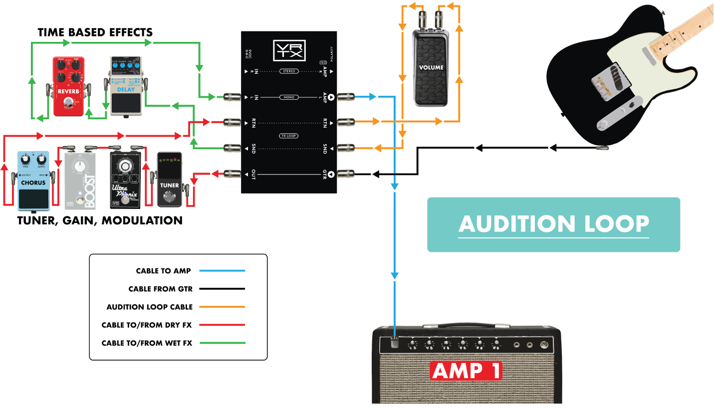 SIGNAL PATH